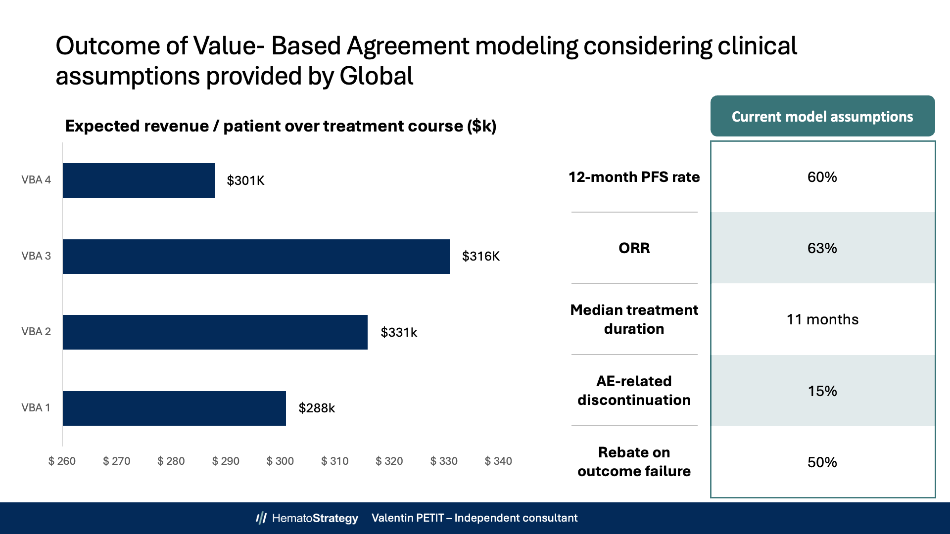 Expanded summary of the multiple myeloma commercial forecasting project